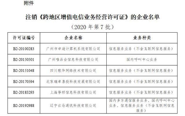 工信部注销6家企业跨地区增值电信业务经营许可