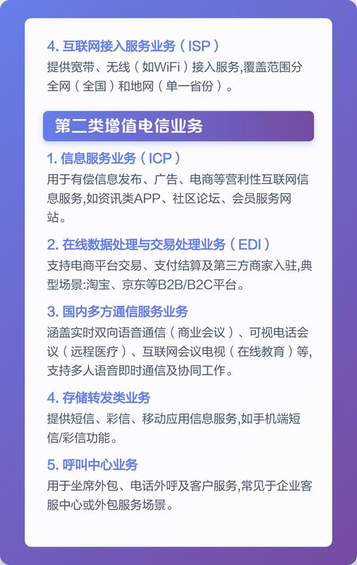 增值电信许可证详解:定义与业务应用